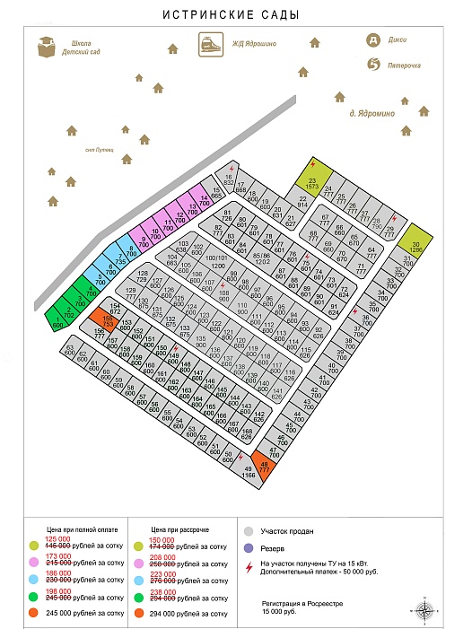 План и цены КП Истринские сады