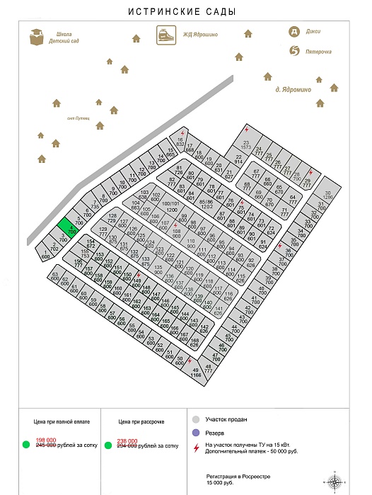 План и цены КП Истринские сады
