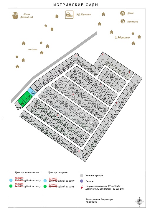 План и цены КП Истринские сады