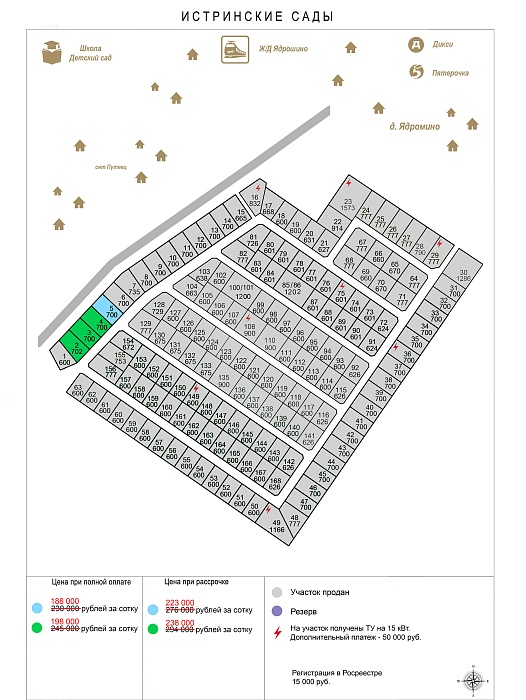 План и цены КП Истринские сады