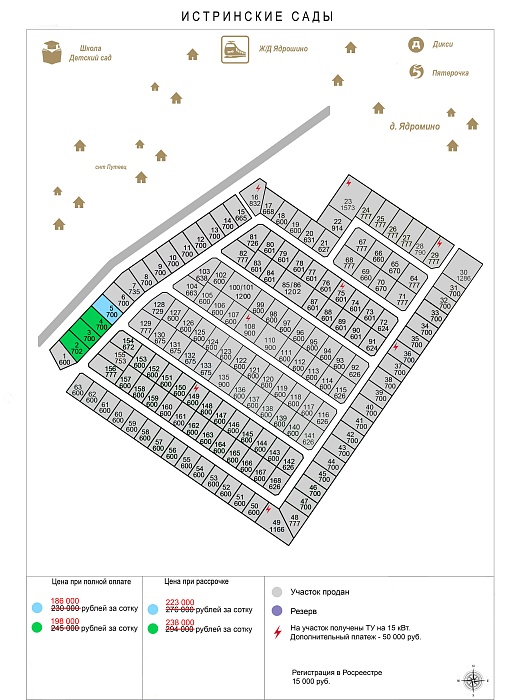 План и цены КП Истринские сады