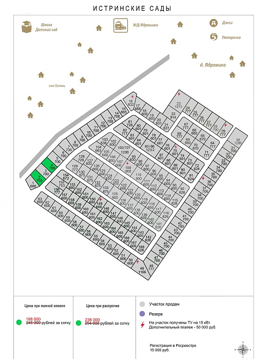 План и цены КП Истринские сады